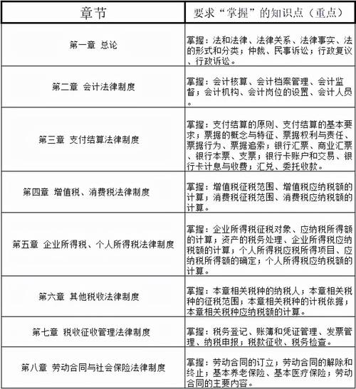 初级会计职称考试形式 第1张