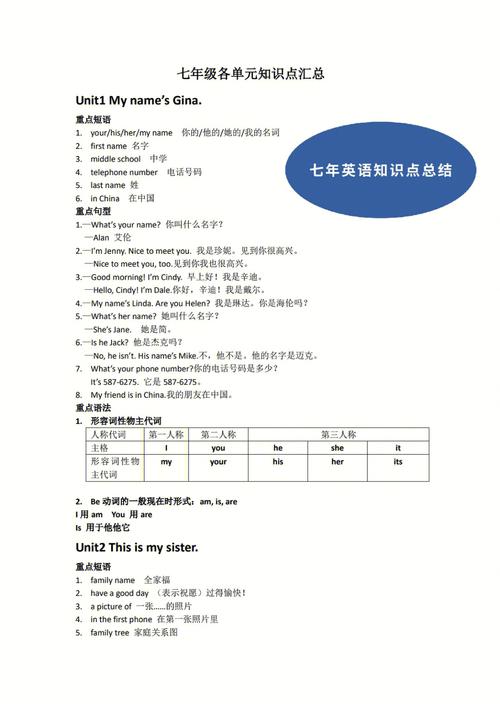 七年级英语重点知识点 第2张