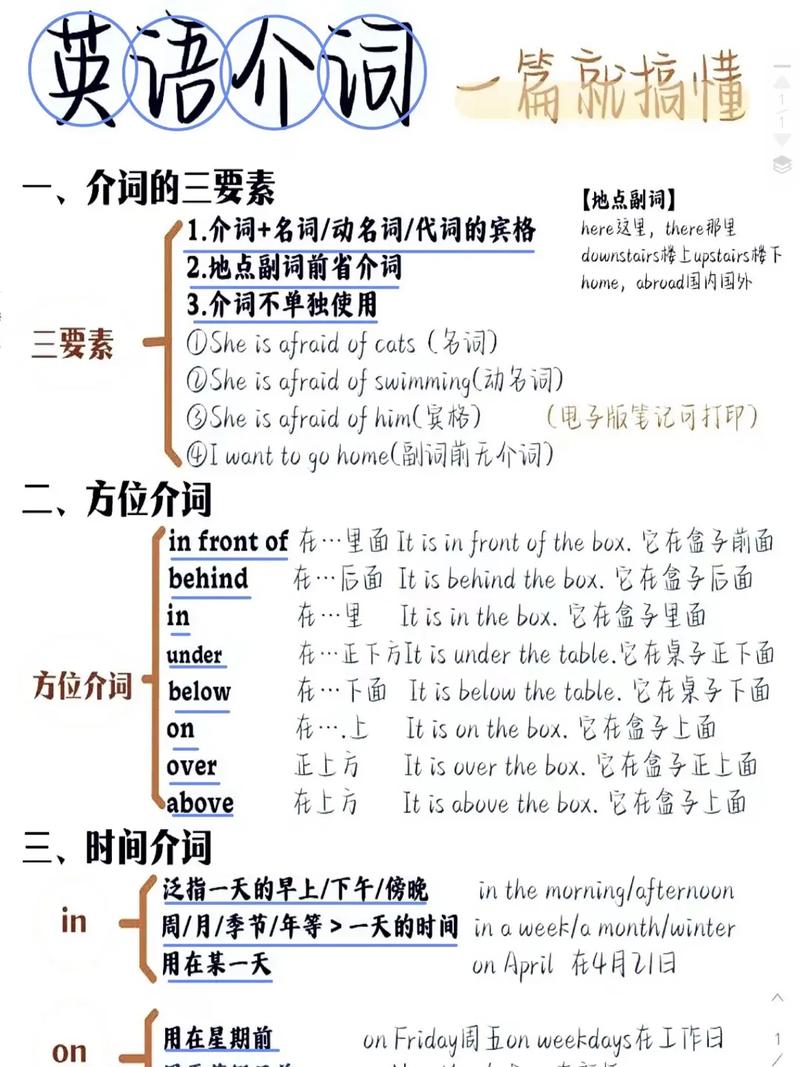 关于初一的英语基础知识点 第2张