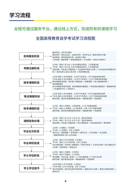 高等教育自学考试报考条件 第1张