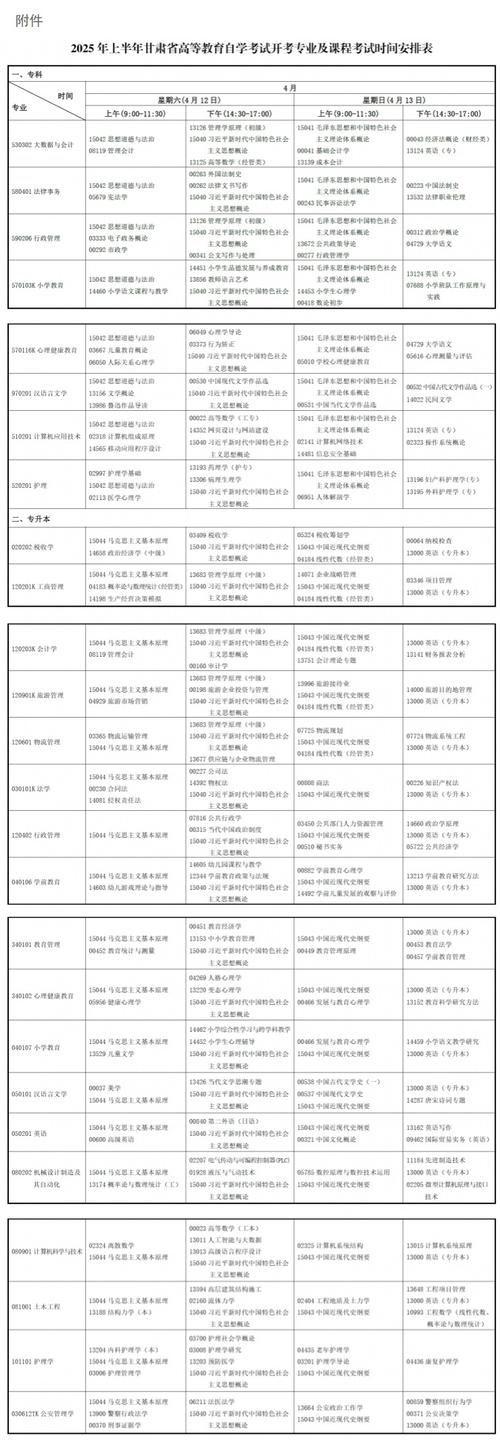 高等教育自学考试报考条件 第2张