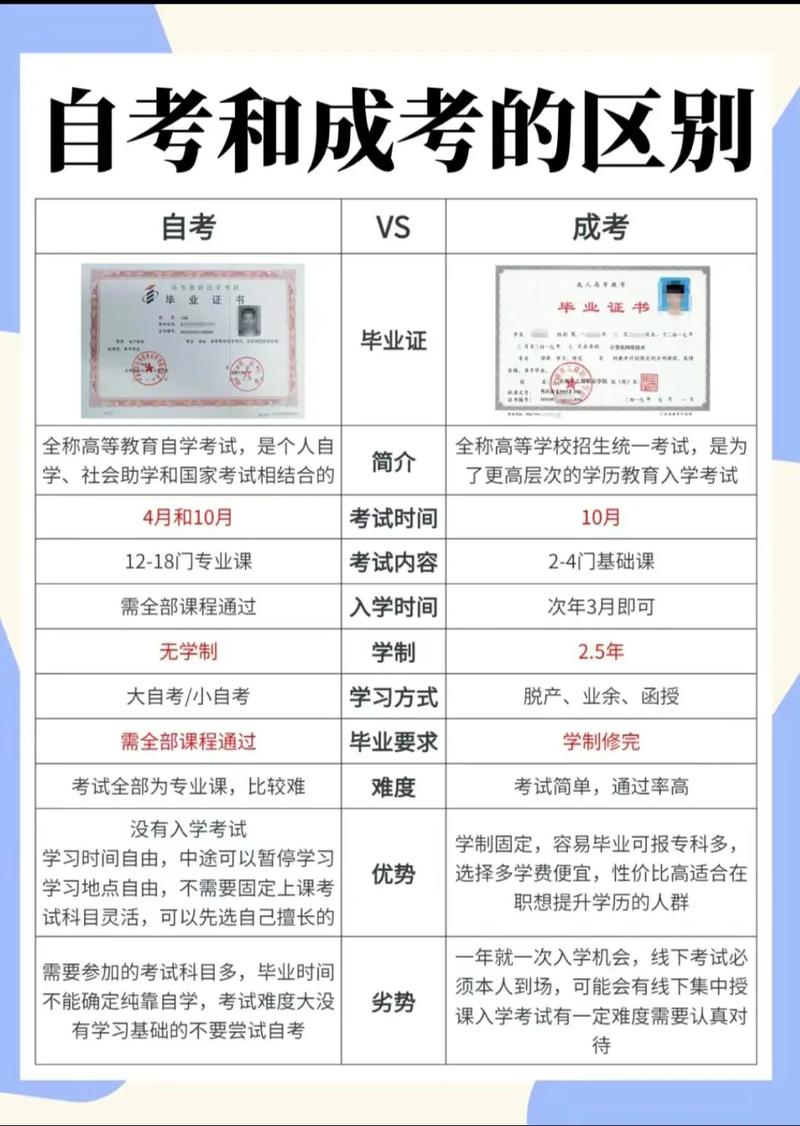 成人自考本科报考条件 第3张