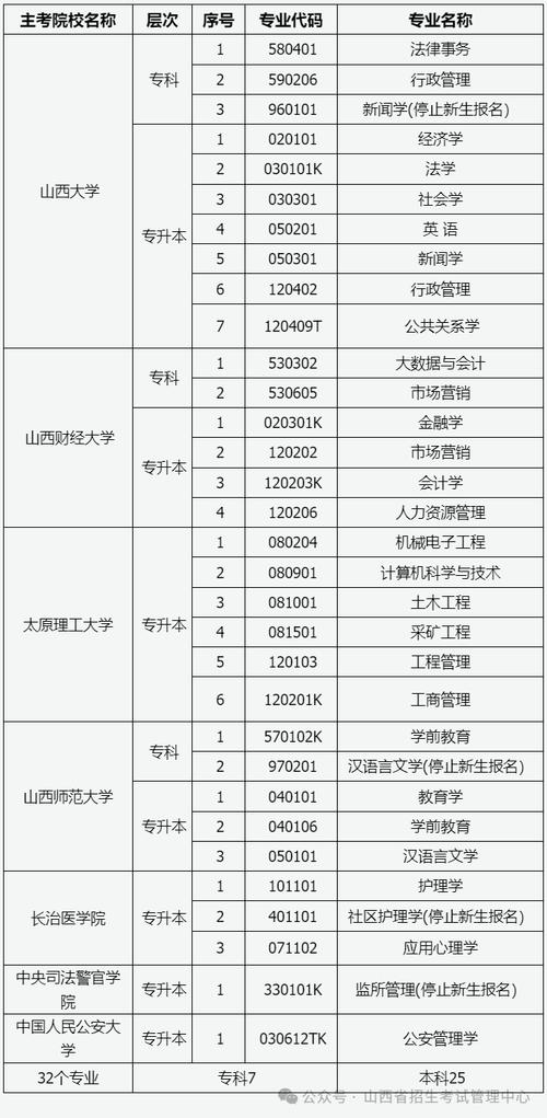 高等教育自学考试报考条件 第3张