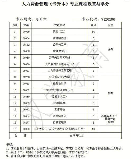 自考考试科目设置 第1张