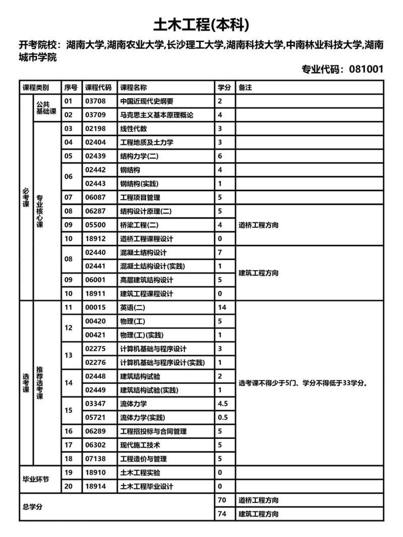 自考考试科目设置 第3张