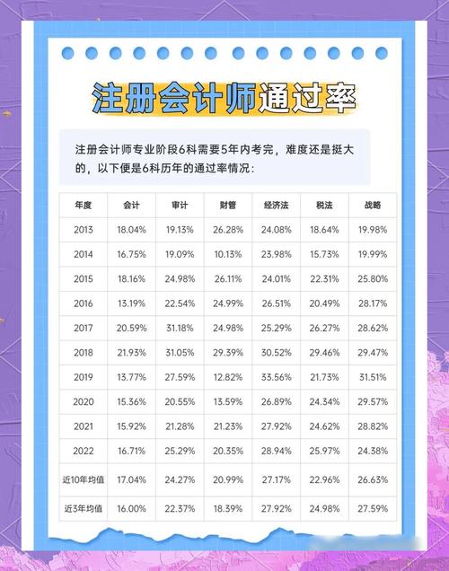 注册会计师考试报名条件 第1张