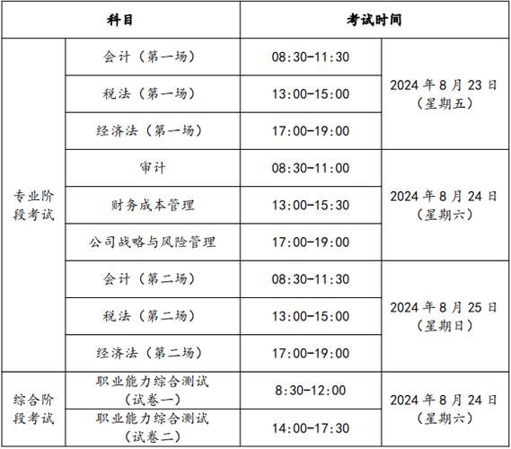 注册会计师考试报名条件 第3张