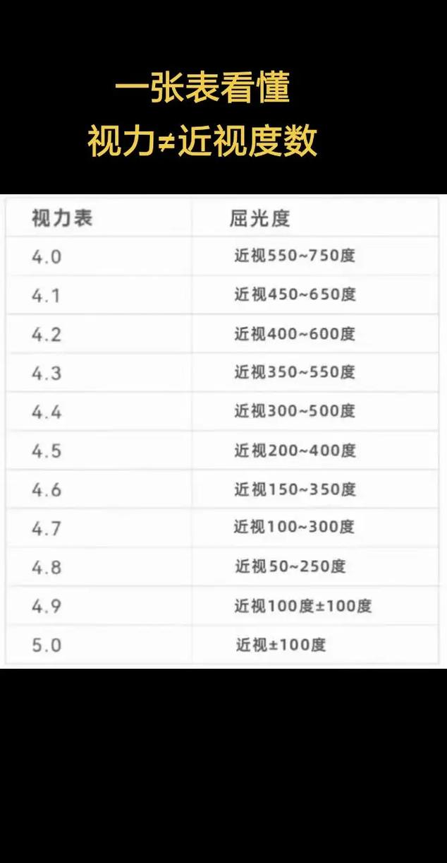 正常的眼睛标准视力 第2张