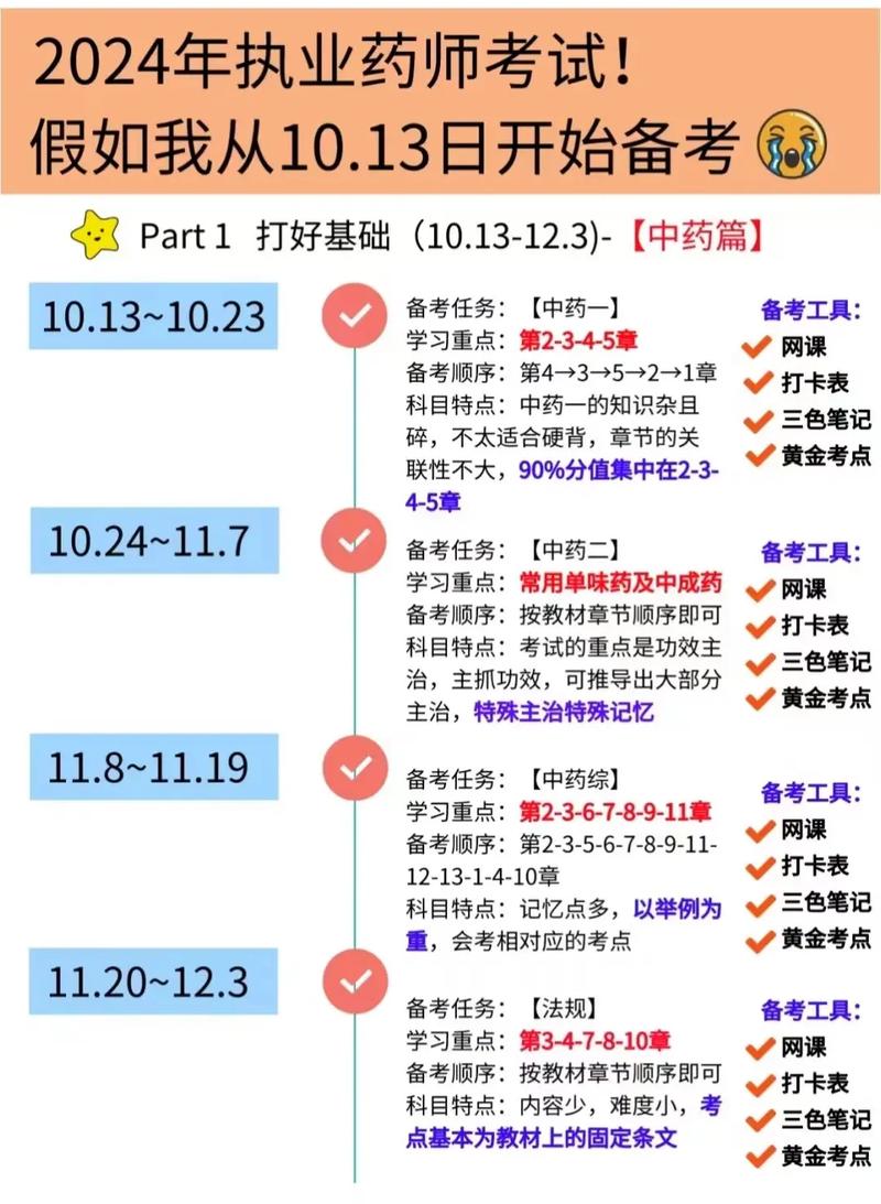 药师考试报名条件 第2张