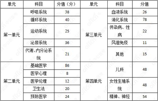 医生资格证考试条件标准 第1张