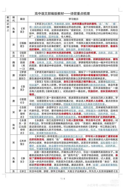 高考语文重要知识点归纳 第1张