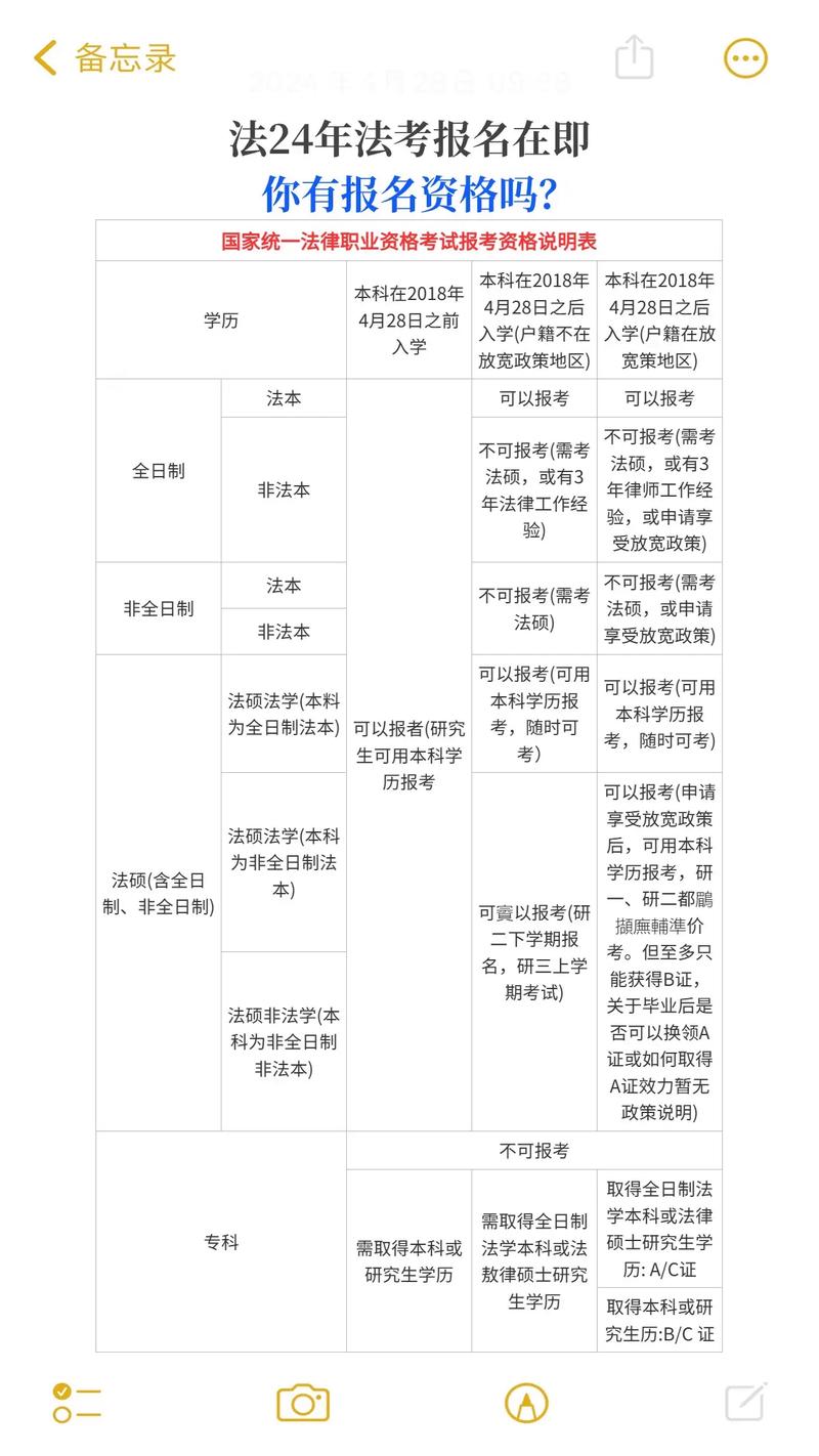 司法考试报名条件 第2张