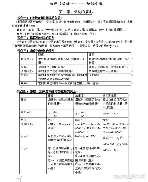 高中必修一物理基础知识点总结 第1张