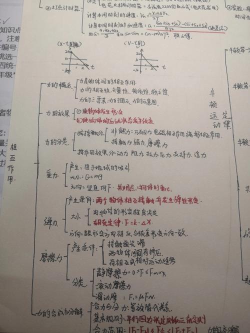 高一必修一物理基础知识点 第2张