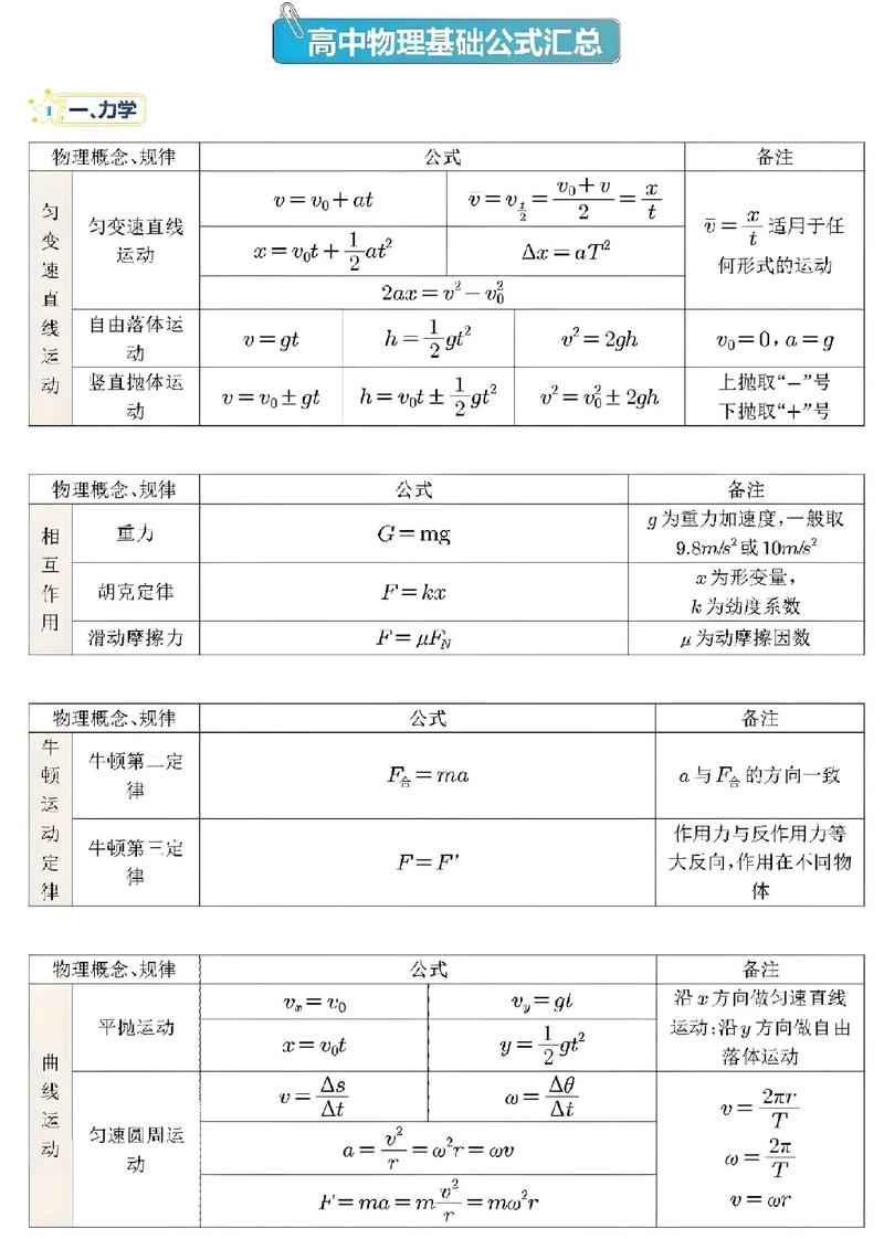 高一必修一物理基础知识点 第1张