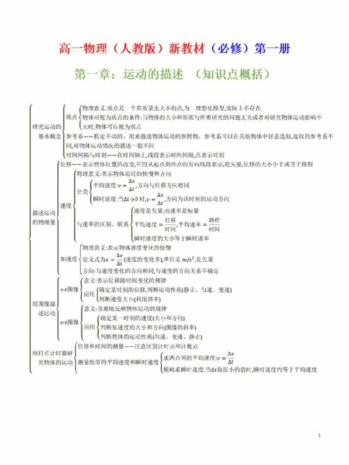 高中物理必修一必背知识点 第2张