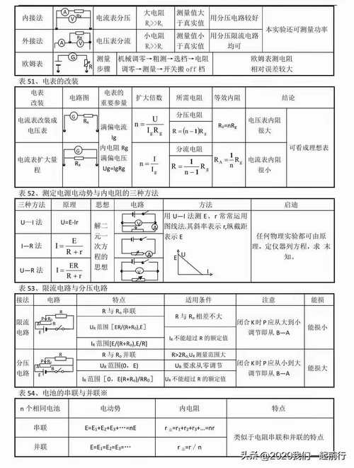 高中物理必修一必背知识点 第1张