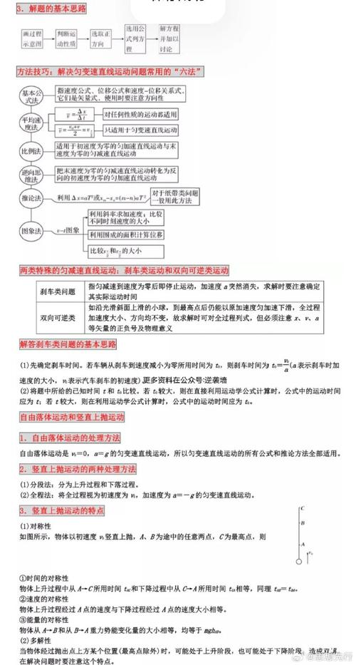 高中物理必修一必背知识点 第3张