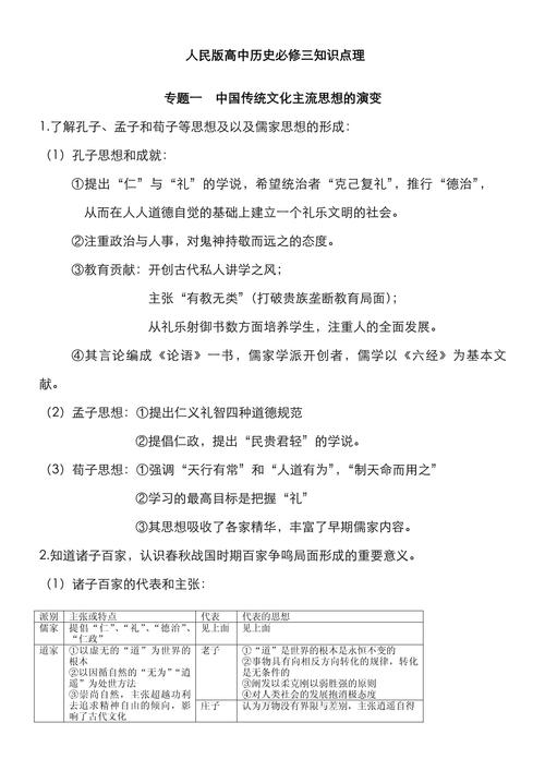 2022高中历史必考知识点整理 第1张