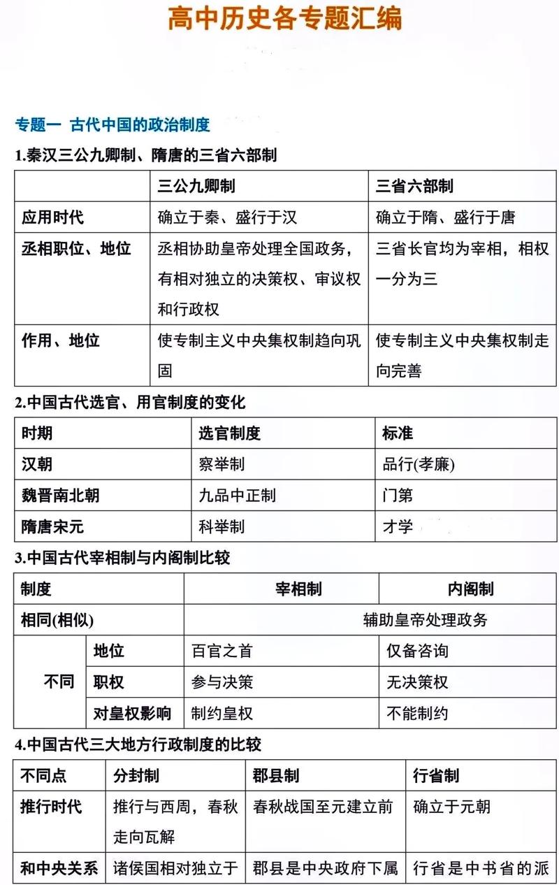 2022高中历史必考知识点整理 第2张