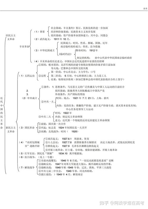 高中历史必修一期末必考知识点 第3张