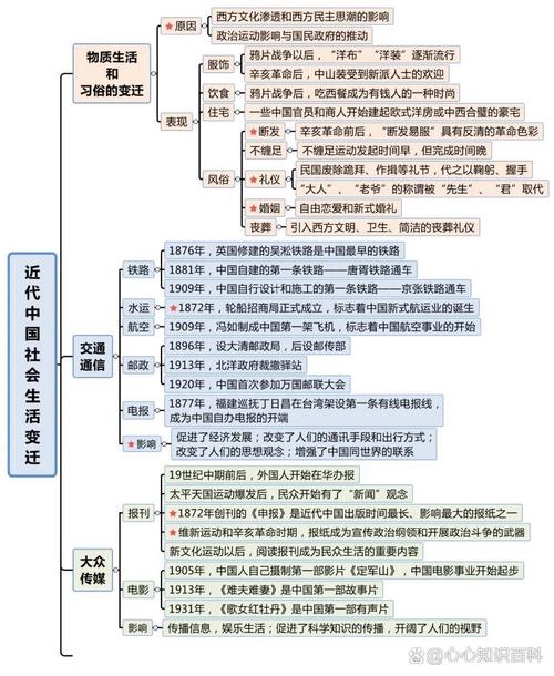 2022最新高中历史知识点复习 第3张