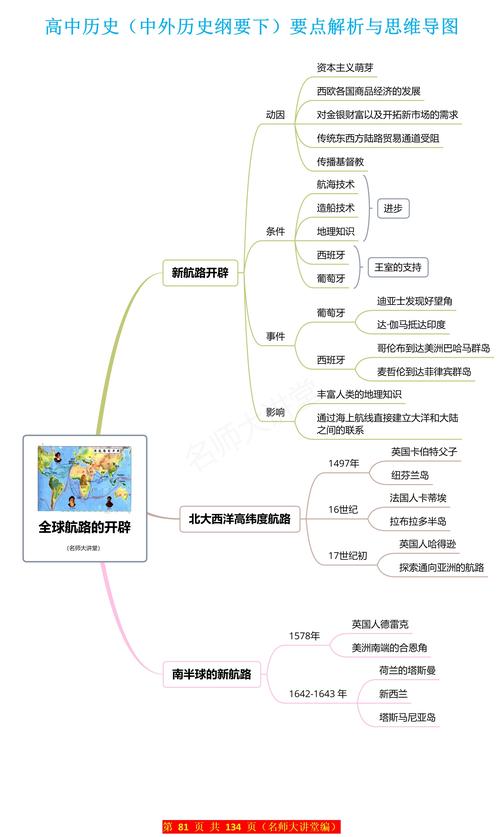 2022最新高中历史知识点复习 第1张