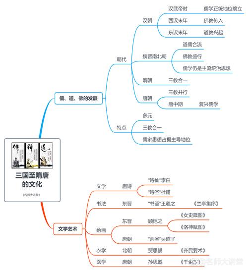 高中历史必修一重要知识点梳理 第3张