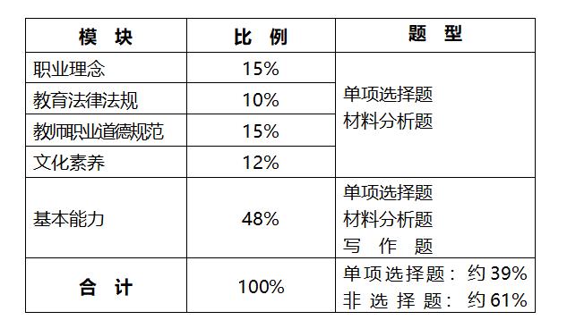 小学教师资格证题型 第1张