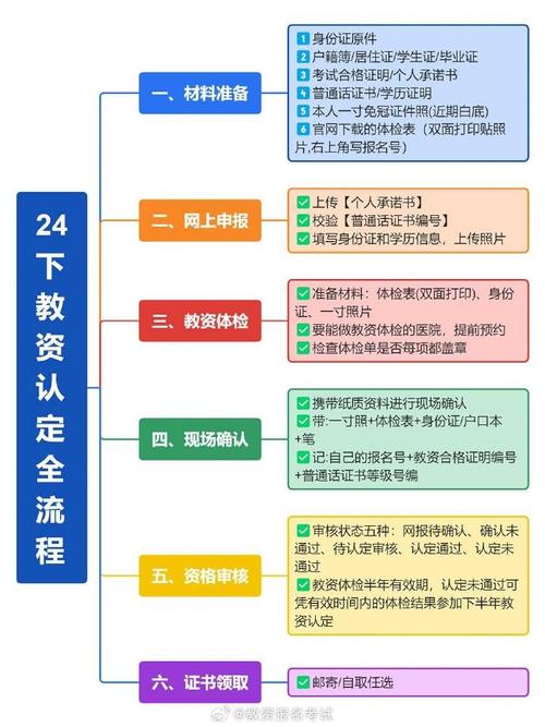 普通人考教资的流程 第1张