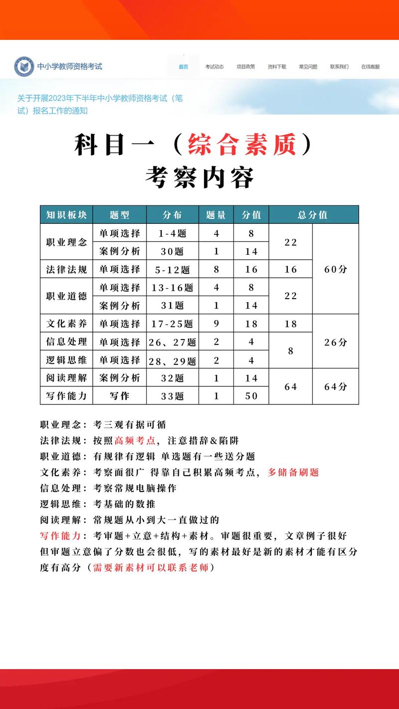 2023教资的考试题型 第1张