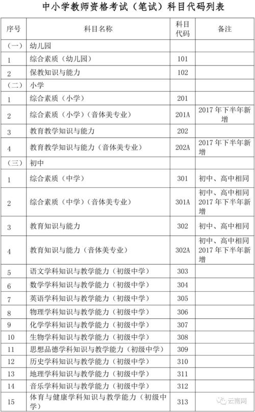 教师资格证考试主要知识点 第1张