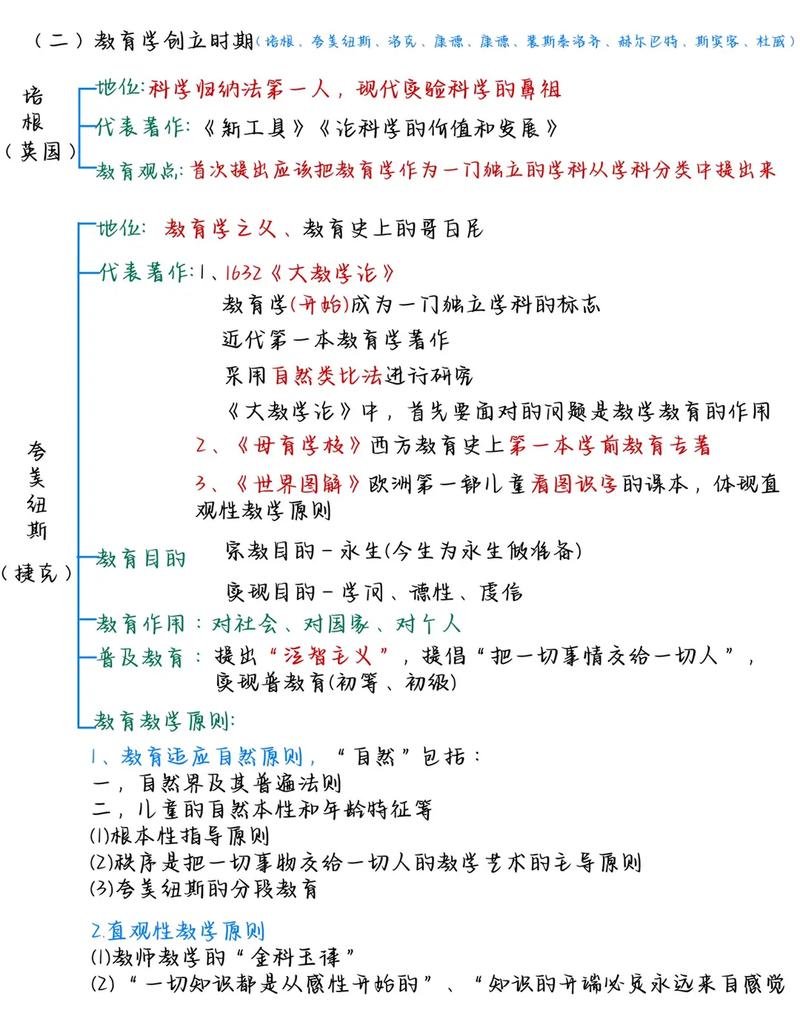 教师招聘考试知识点 第3张