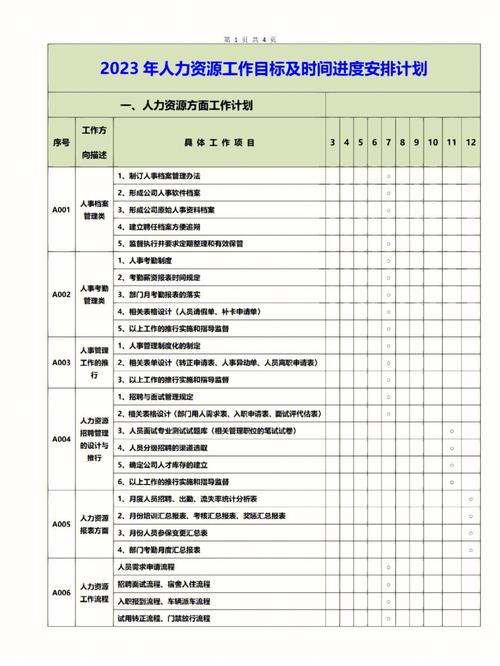 人力资源年度工作计划 第1张