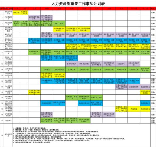 人力资源年度工作计划 第3张