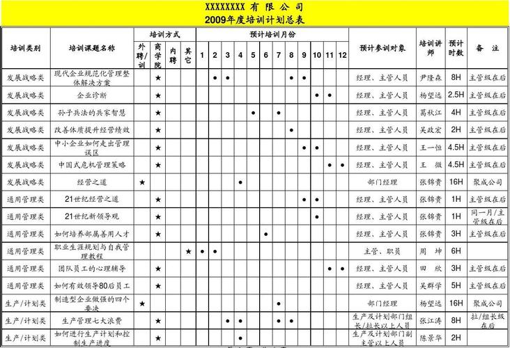 销售年度培训计划 第2张