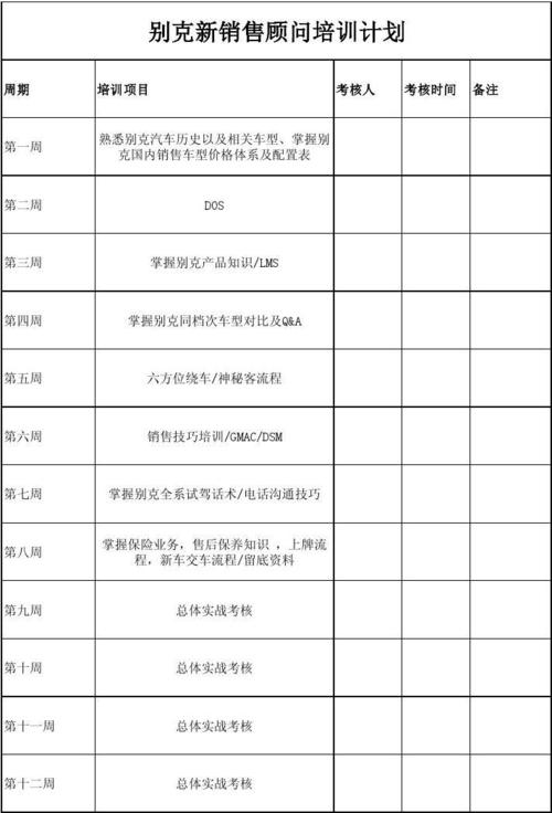 销售年度培训计划 第3张