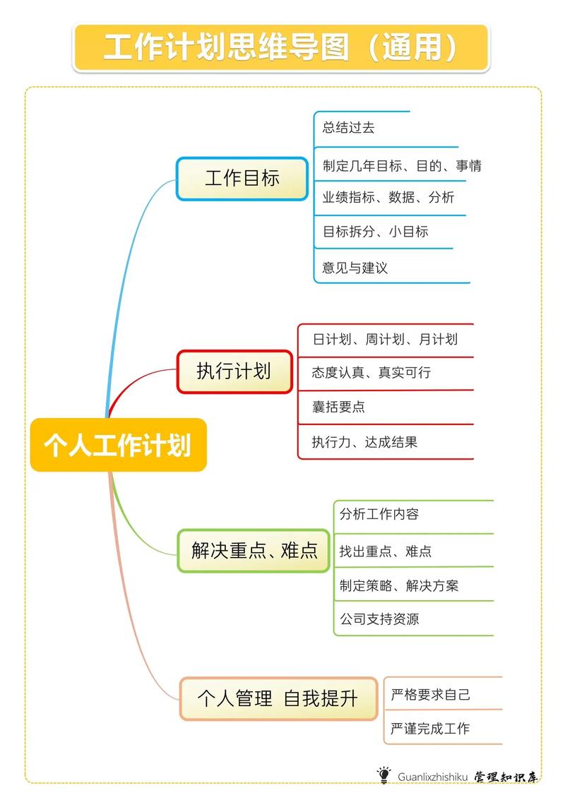 公司发展个人工作计划 第2张