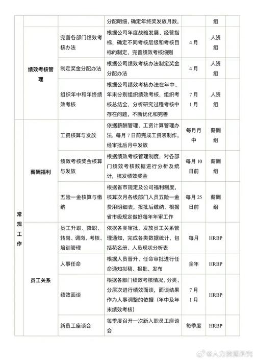 企业人力资源工作计划 第1张