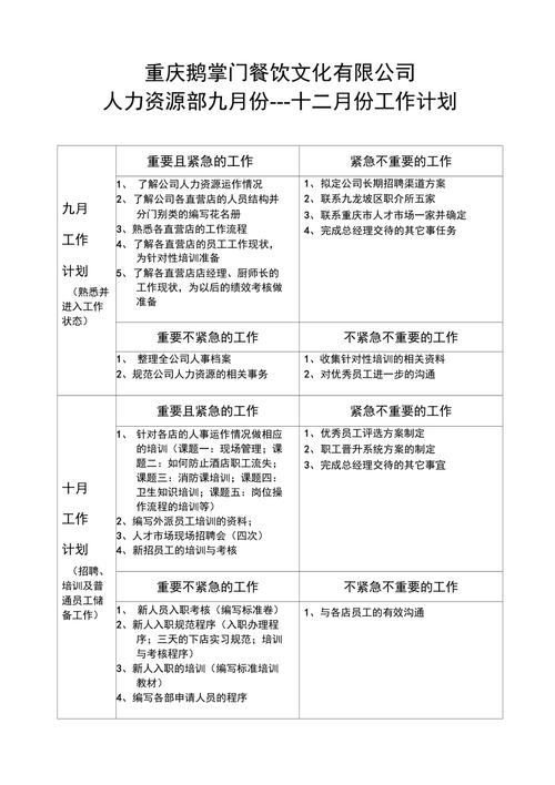 企业人力资源工作计划 第2张