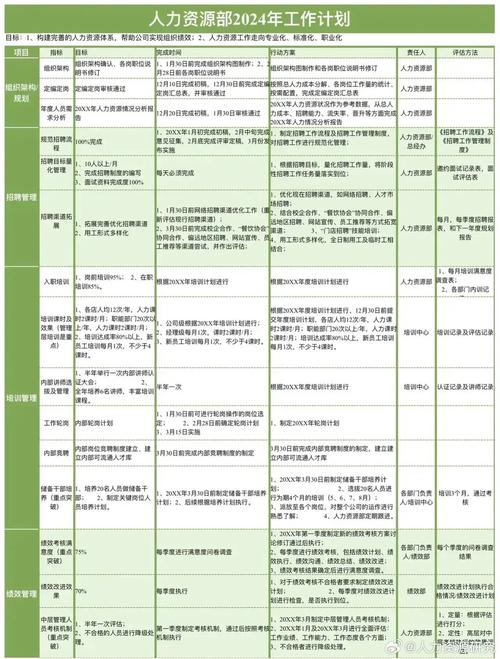 企业人力资源工作计划 第3张