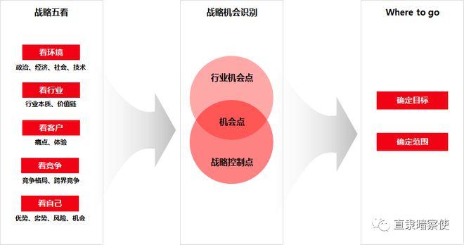 把握机会，成为运营界的明日之星 第1张