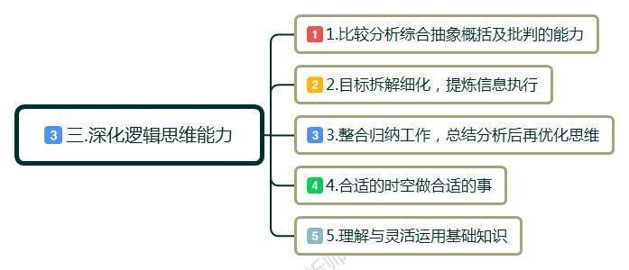 如何利用假期补课提高自己的竞争力？ 第3张