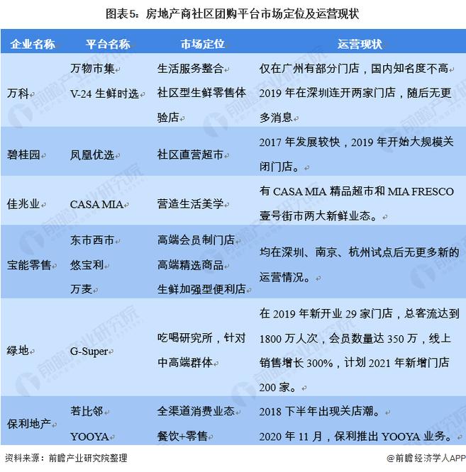 抢先知道2021年地产市场的5大趋势分析 第3张