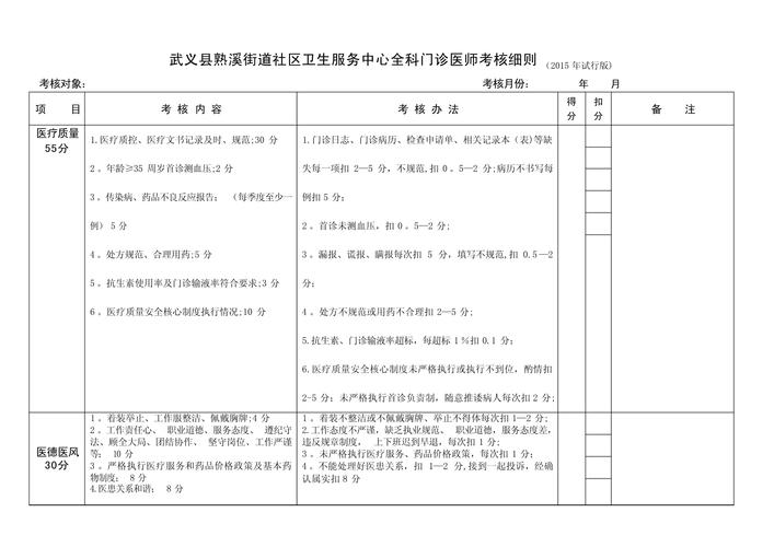 医院规章制度模板2022 第3张