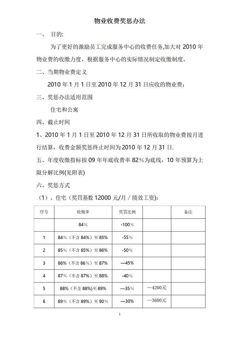 物业的规范规章制度例文 第3张