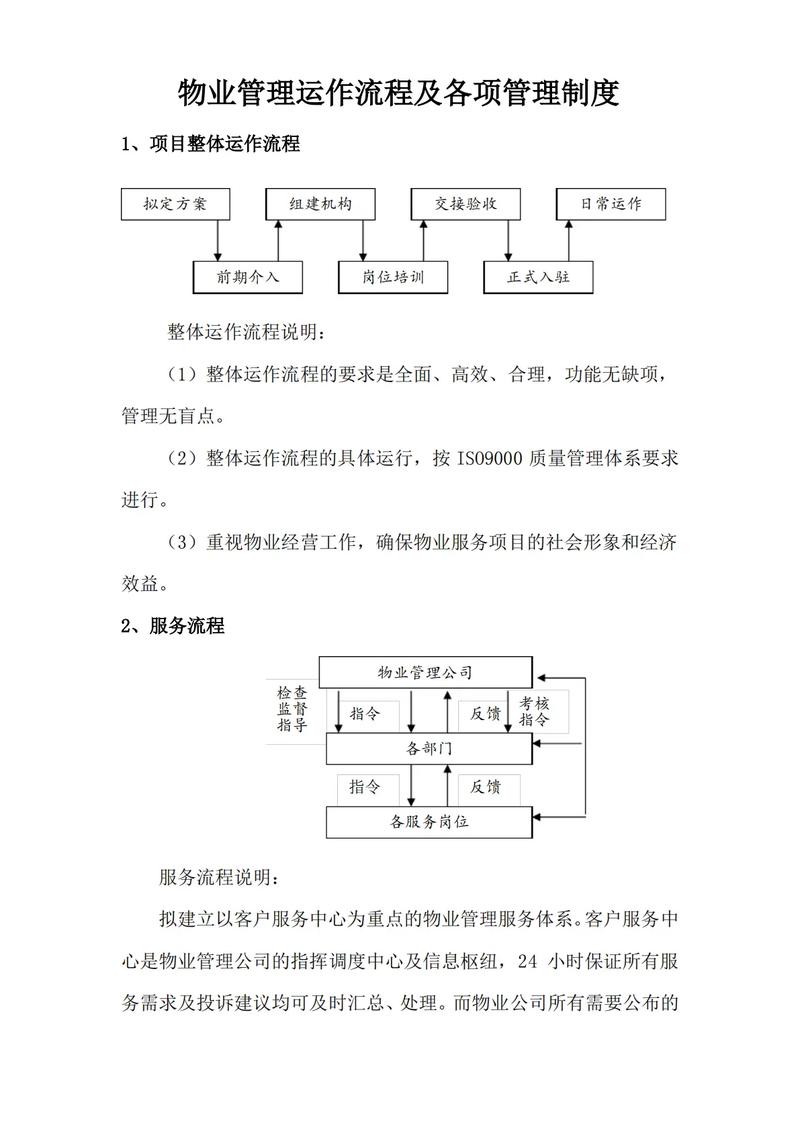 关于物业管理的制度有哪些 第3张