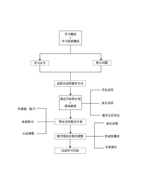 企业管理的主要制度 第3张