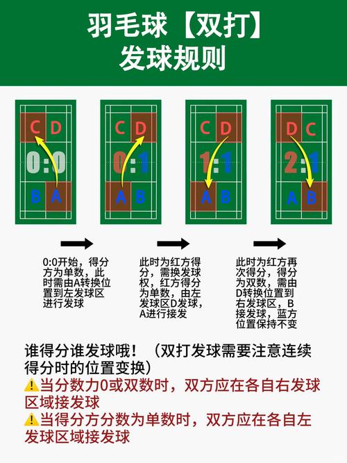 羽毛球新手必知的5个技巧，让你成为球场上的王者 第2张