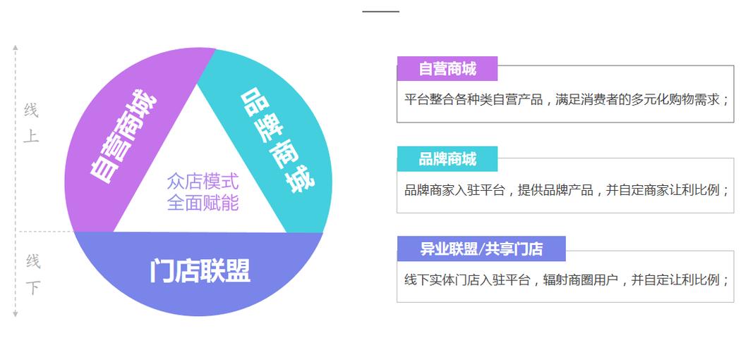 抢占市场先机，运营必须掌握的5大趋势分析方法 第3张